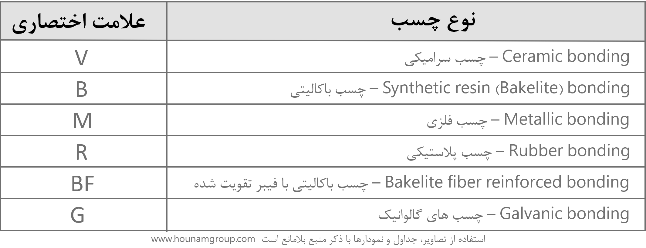 انواع چسب در سنگ های سنباده