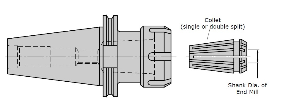 کولت چاکهای Collet Chucks با دقت بالا برای گیرش ابزار برشی